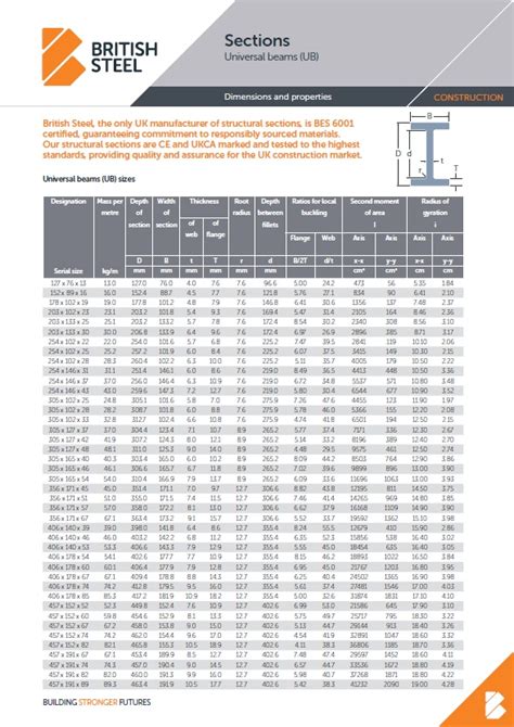 steel box section chart|standard steel box section sizes.